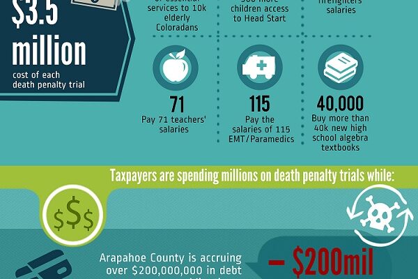 Featured image for Misplaced Priorities: An Infographic on the Cost of Death Penalty Trials