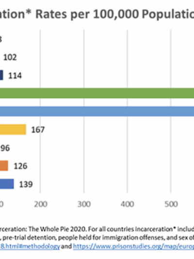 Featured image for Column: How COVID-19 underscores the consequences of mass incarceration