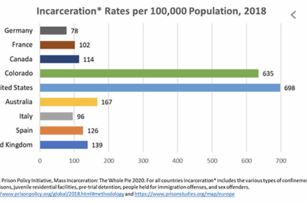 Featured image for Column: How COVID-19 underscores the consequences of mass incarceration